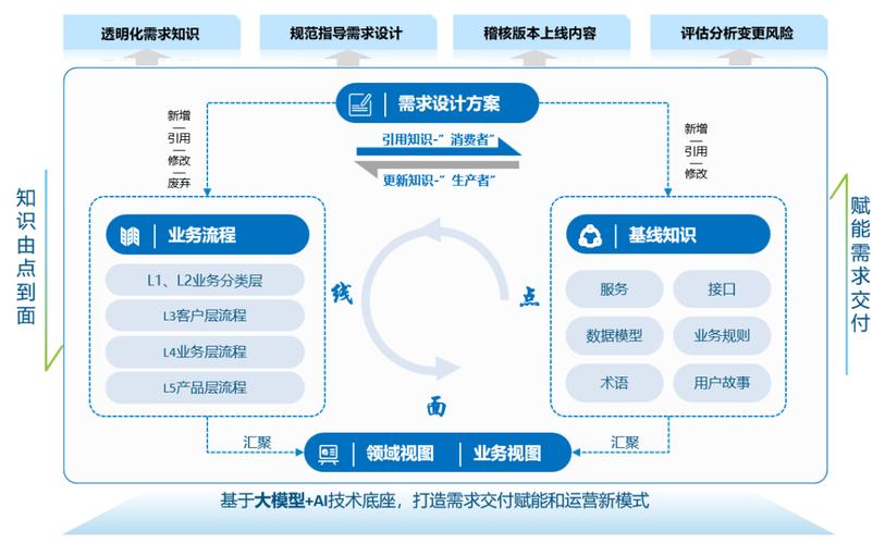 企业信息化选数据库，哪种最适合我的特定业务需求？