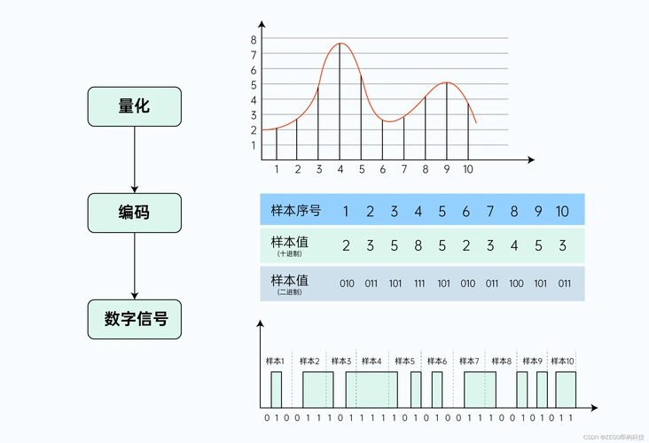 哪些信号类型被归类为模拟信号？