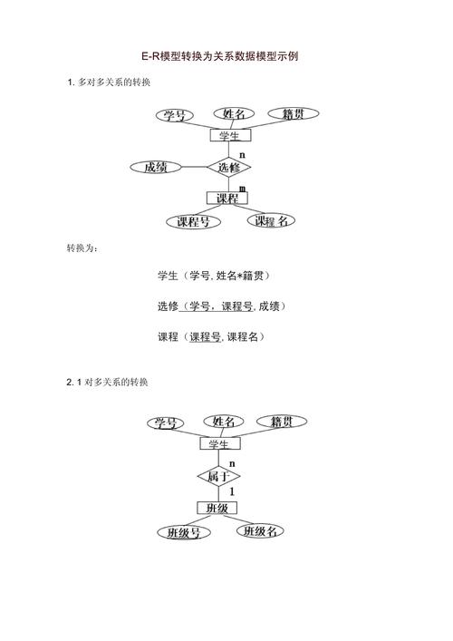 将e-r图转化为关系数据模型的过程属于哪类数据库设计方法？