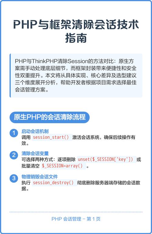 如何彻底关闭ThinkPHP框架中的session会话功能？