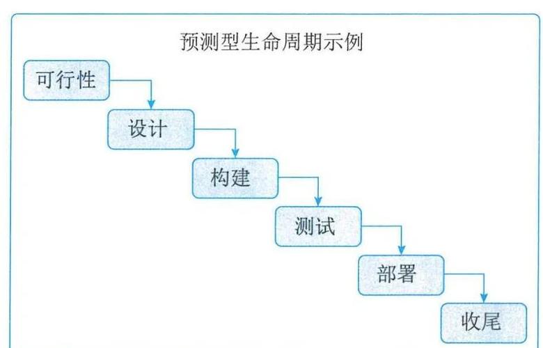 Blazor组件的生命周期解析，能否详细阐述其各个阶段和触发条件？