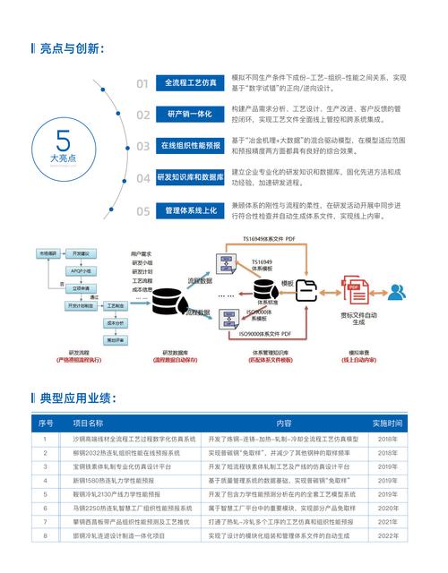 如何通过专业网站建设产品，打造塑造数字未来基石的品牌工具？