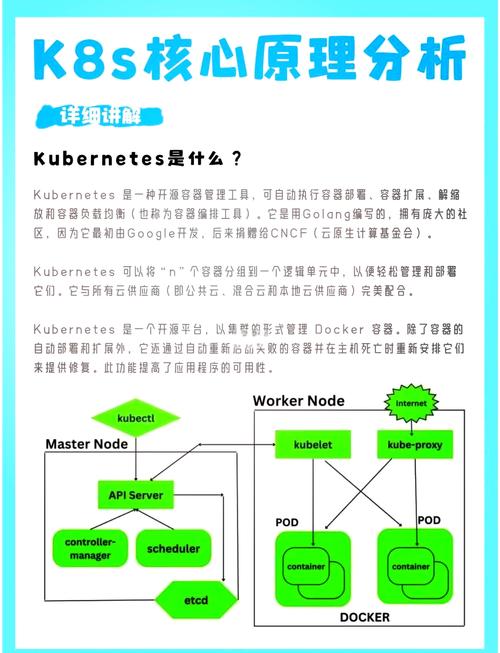 K8S中各个核心架构组件的功能和作用是什么？