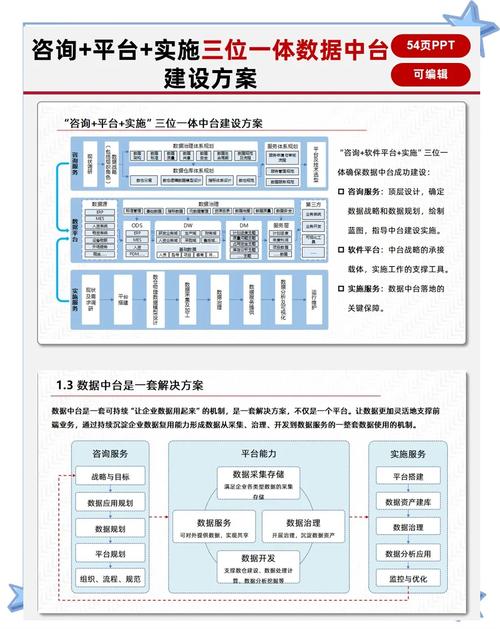 数字化管理中台采用低代码的JNPF，如何成为企业转型的核心动力？