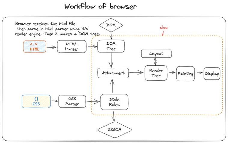 React JSX本质与虚拟DOM创建过程如何实例分析构成长尾关键词？