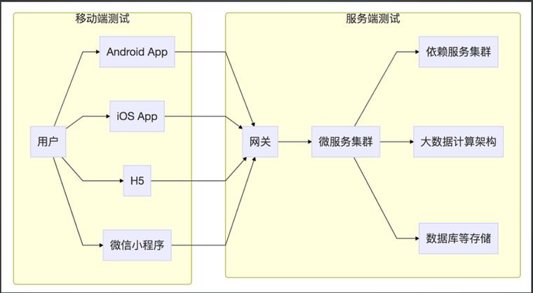 Spring框架如何进行环境搭建与测试操作？