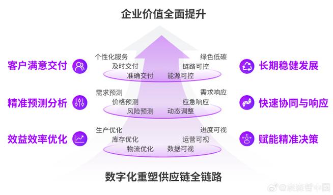 供应链如何助力小程序与APP平台实现长尾效应？
