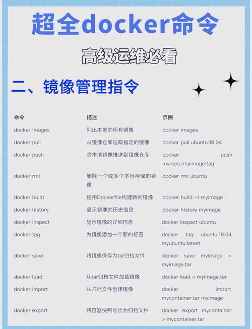 Docker中常用的命令有哪些？