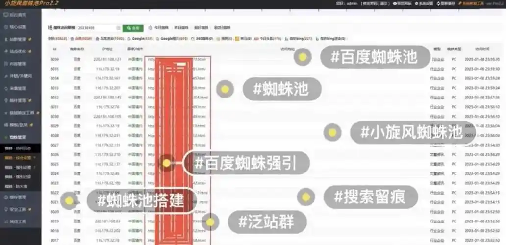 如何构建高效百度蜘蛛池，快速挖掘高质量外链资源？