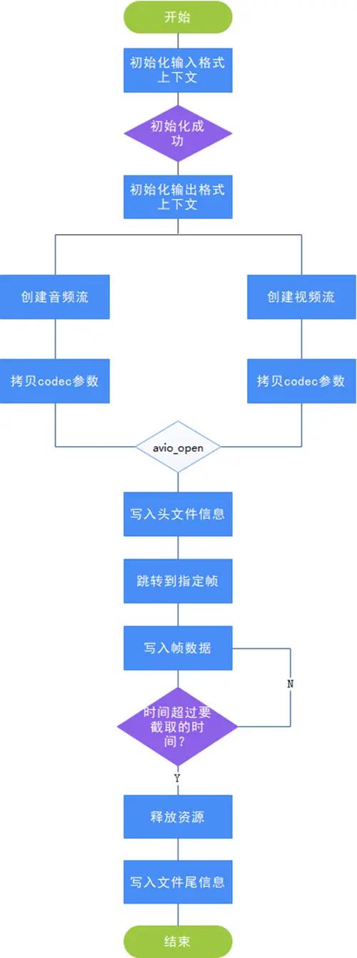 os.openpty()方法究竟如何实现跨进程的伪终端创建，其内部机制是怎样的？