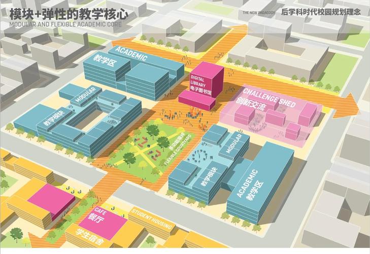 大学城专业网站建设如何从多维度助力发展，深度探讨其在推动大学城进步中的关键作用？