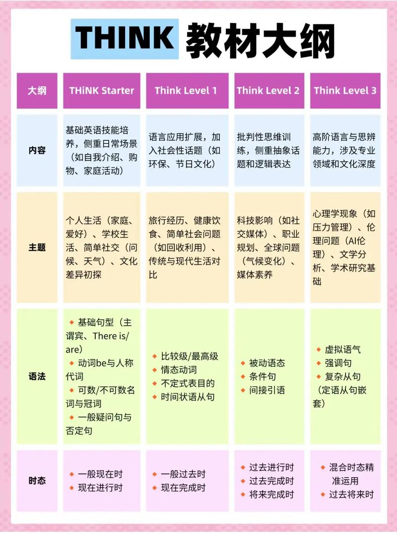 ThinkPHP中包含多少张表，能否详细说明？