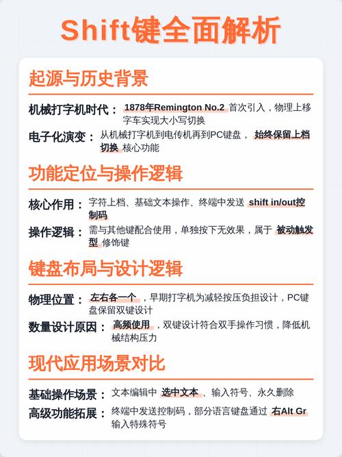 shift和ctrl键在操作上有哪些不同之处？