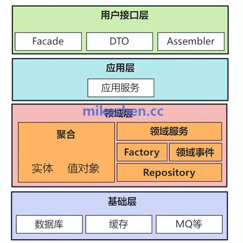 数据库系统中DD指的是什么详细解释？