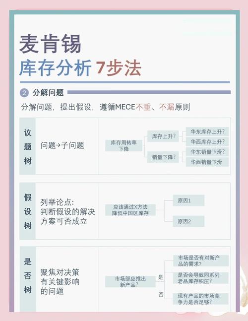 如何通过爆款库存优化，巧妙破解424难题？