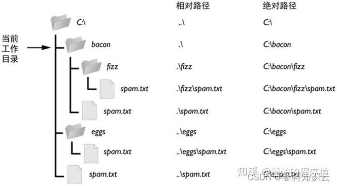 如何用Python实现相对路径的表示方法？