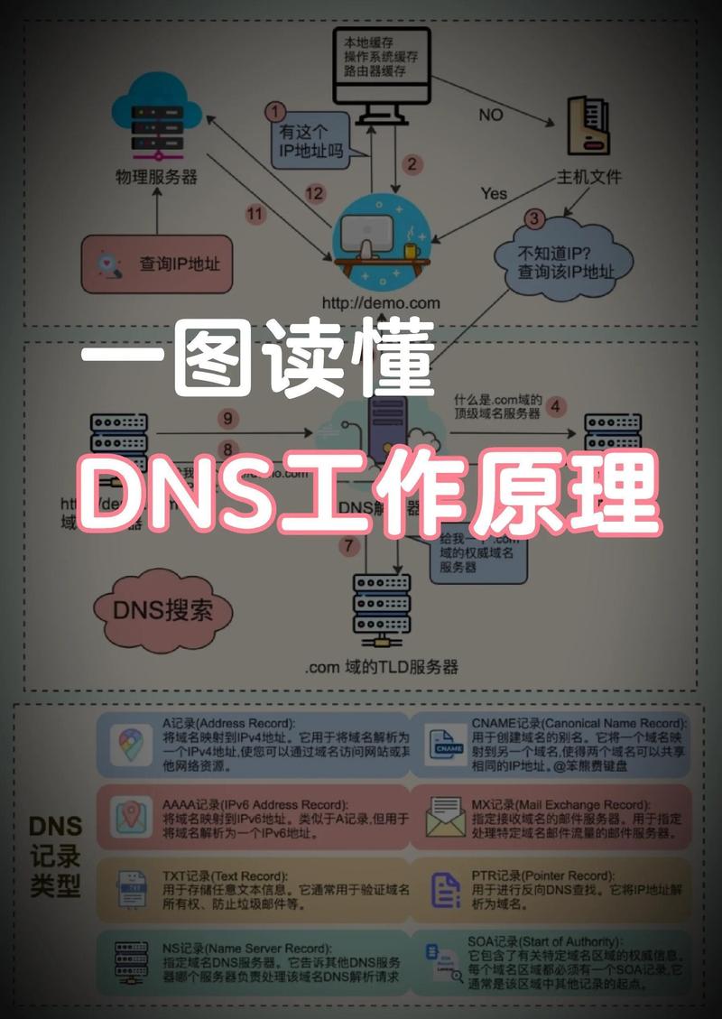 如何轻松注册免费EU.org域名，获得我的专属网址？