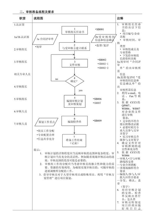 百度认证申请到审核全流程如何一步到位详解？