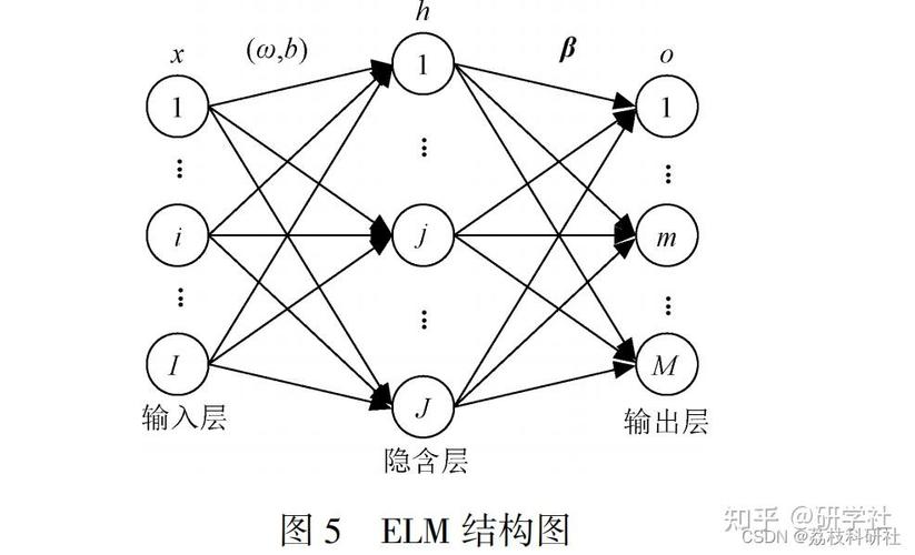如何利用极限学习机实现图像重建并附上Matlab代码？