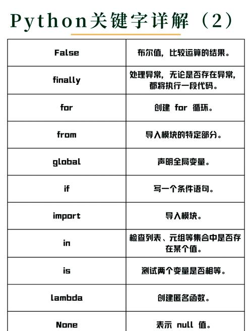 Python中raise关键字的三种用法具体是怎样的？