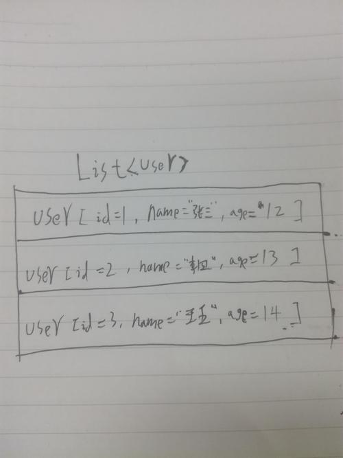 Mybatis中resultType和resultMap究竟有何本质区别，能否详细解释一下？