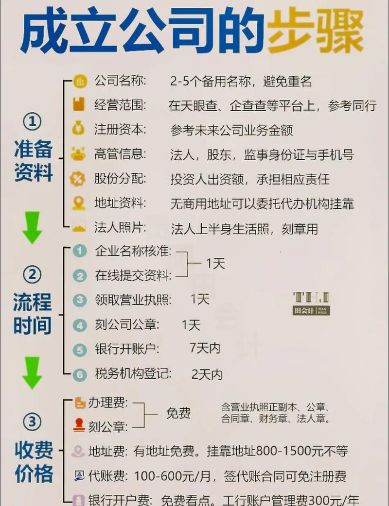 电商创业注册公司需要满足哪些必备条件？