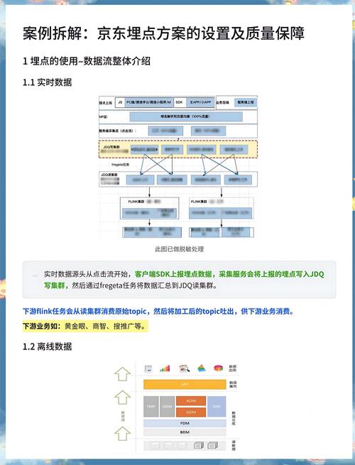 如何设计一个Vue埋点指令，实现高效且易于维护的埋点功能？