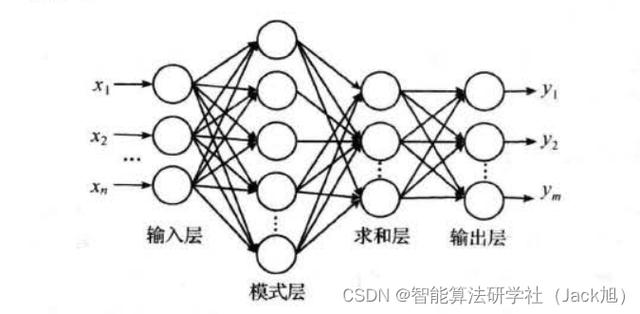 如何利用海鸥算法优化PNN神经网络进行数据分类并附Matlab代码实现？