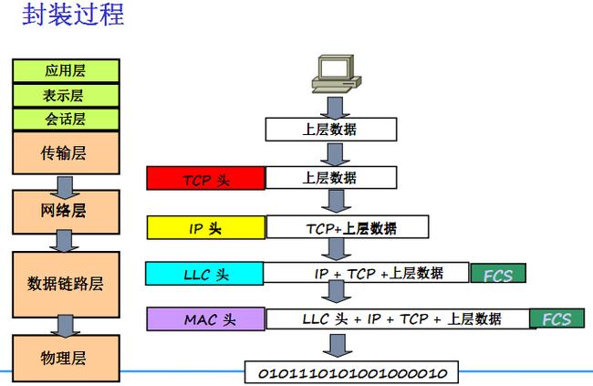 数据库封装成何种形式能实现最高效管理？
