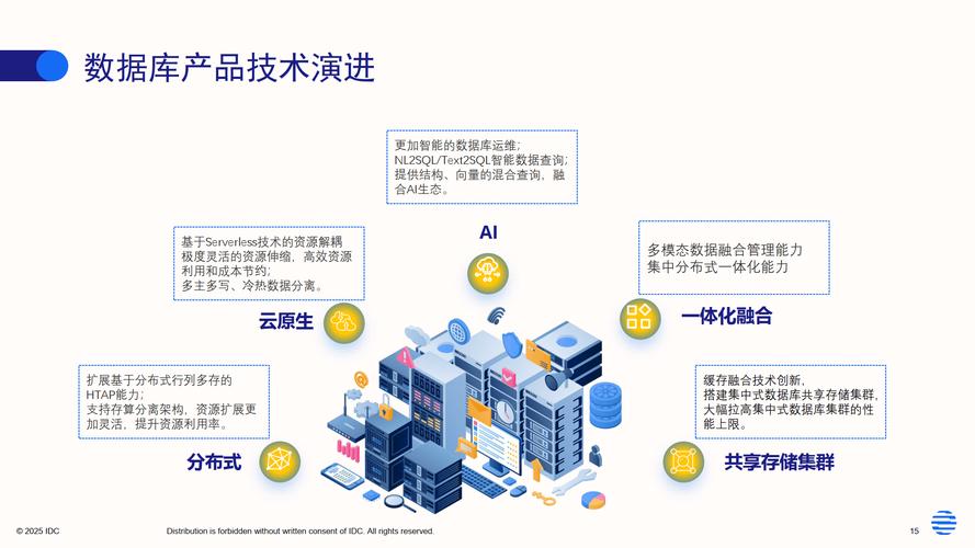 数据库技术未来有哪些发展趋势值得关注？