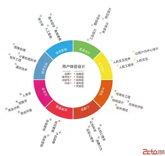 如何通过优化网站细节来显著提升用户体验和搜索引擎优化效果？