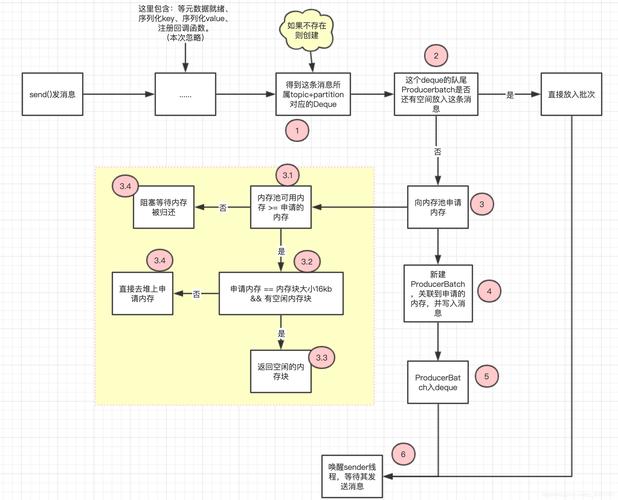 如何详细解释并整理Kafka的常用命令行操作方法？