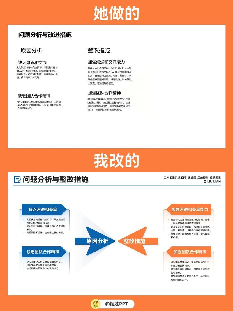 故障挑战与突析，如何有效应对和深入分析？