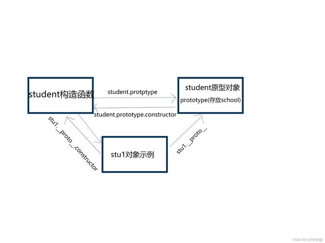 如何通过构造函数constructor实现JavaScript对象实例化的高级用法？