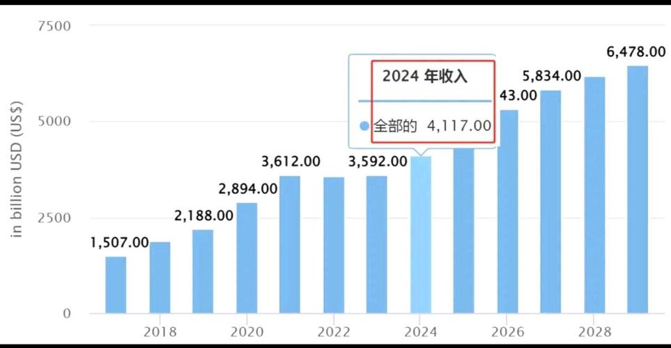 网站访问速度对广告收入有何显著影响？