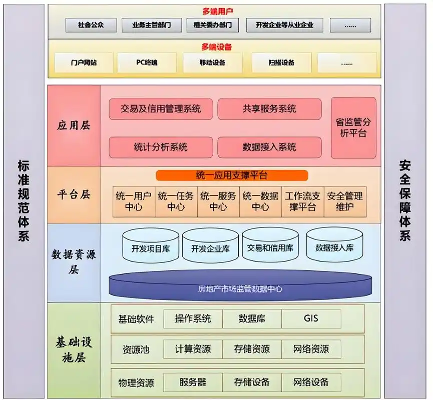 软件架构如何设计以支持大规模系统的模式与原则？