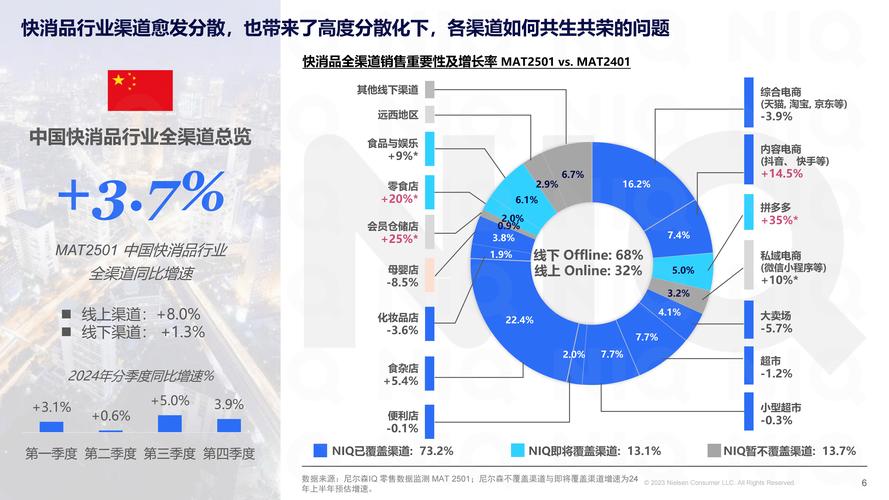 数据库未来发展趋势有哪些特点或方向？