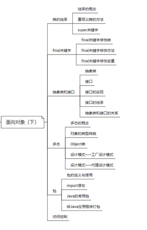 Java中如何深入理解继承和多态原理？
