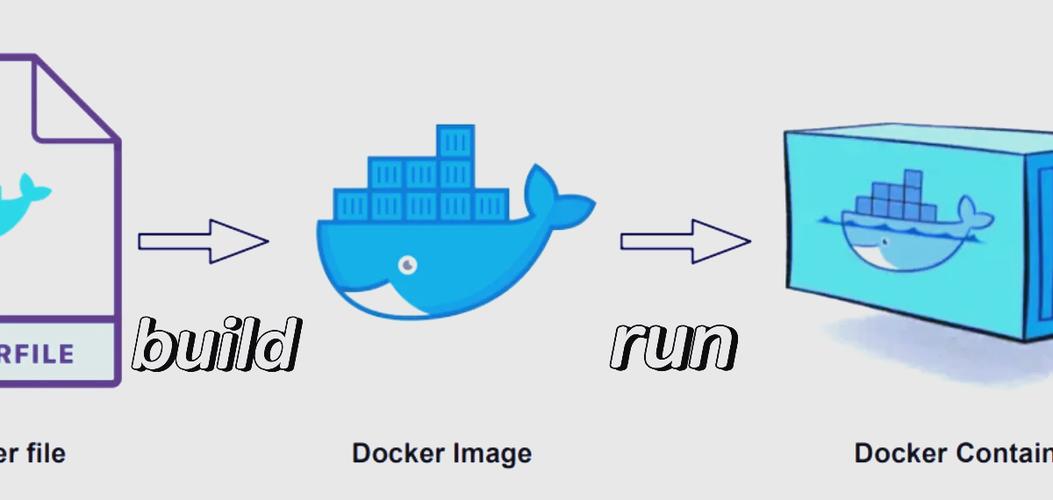 Dockerfile中CMD和ENTRYPOINT有何具体差异？