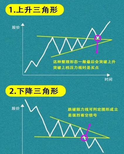 如何利用Java算法确定买卖股票的最佳交易时机？