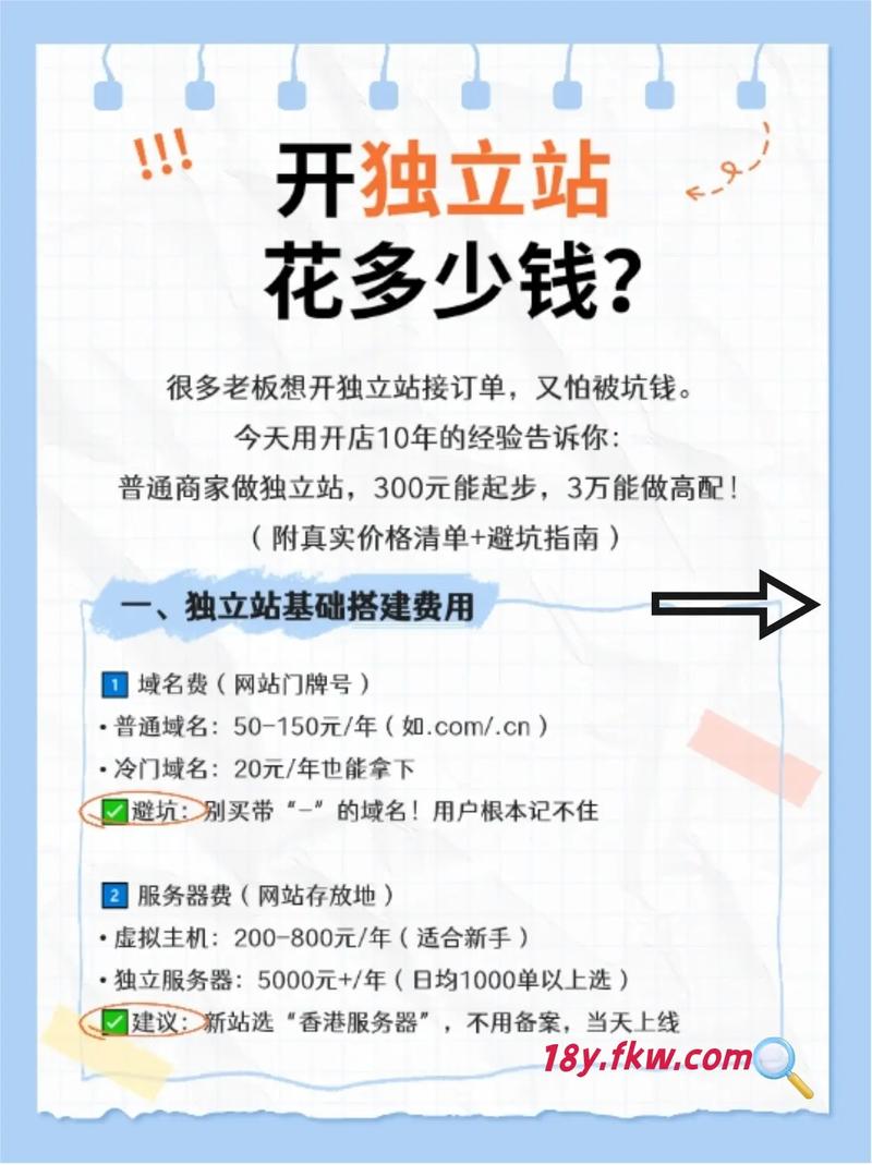 新手如何用三步精准定位法选独立站产品，节省50%起步资金？