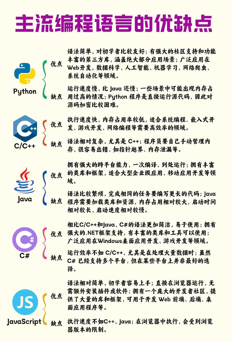 PHP编程语言有哪些特点和优势？