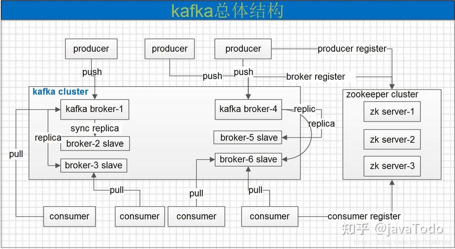 Java如何高效对接腾讯云Kafka，确保消息队列的稳定与高性能？
