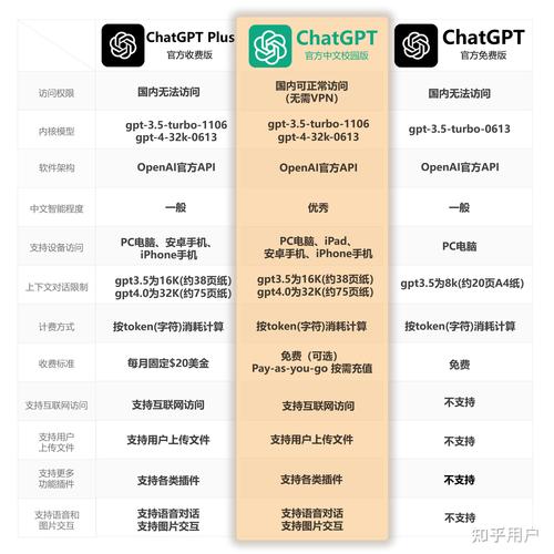 GPT收费后价值如何体现？了解其收费模式和使用价值有何不同？
