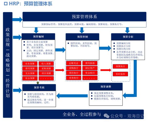 如何在有限的预算中，实现企业网络曝光的最大化？