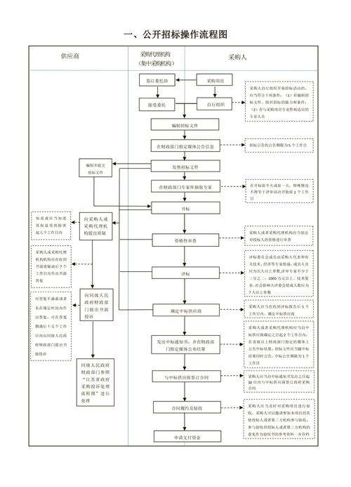 鄄城独立站设计招标新手如何有效参与？