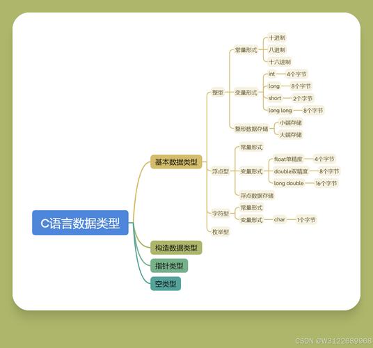 如何在不透露具体类型信息的情况下，公开C语言结构体的大小？