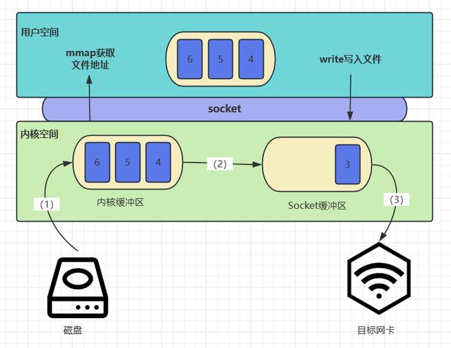如何通过mmap实现多进程高效拷贝大文件？