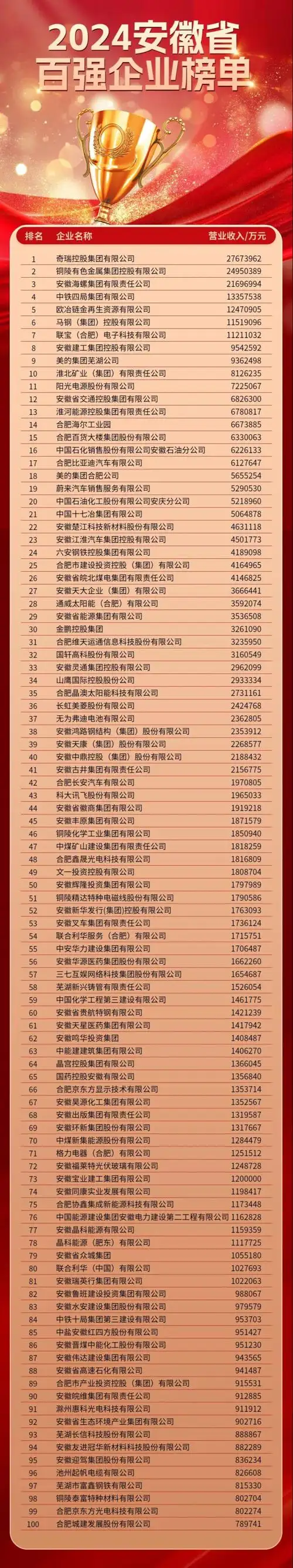 安徽SEO领域，哪家企业实力领先，堪称翘楚呢？