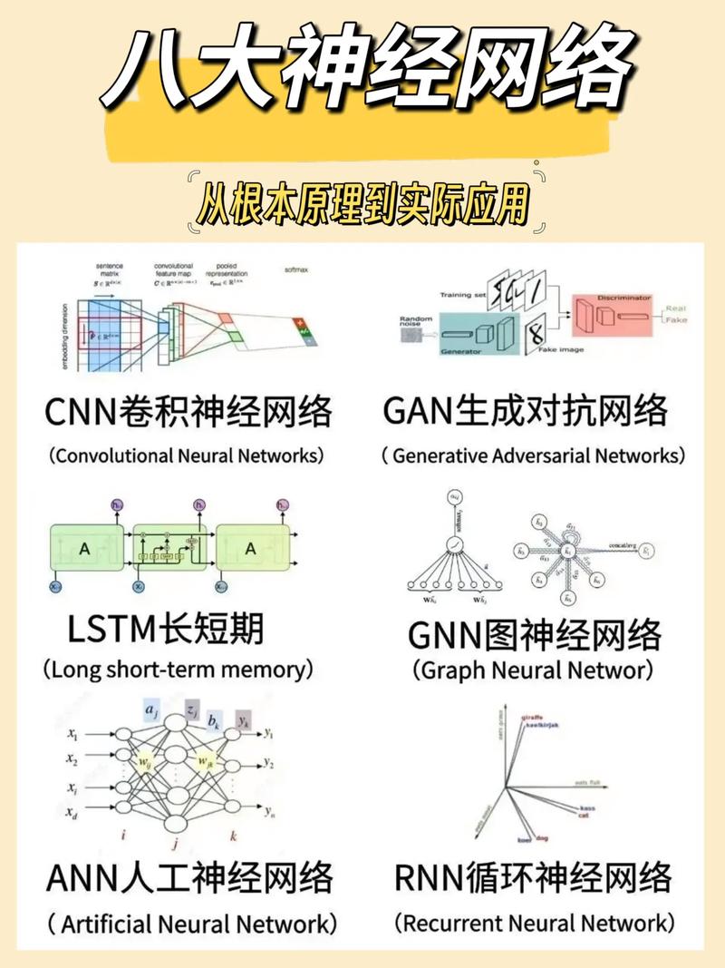 如何运用深度学习技术构建复杂的神经网络模型？